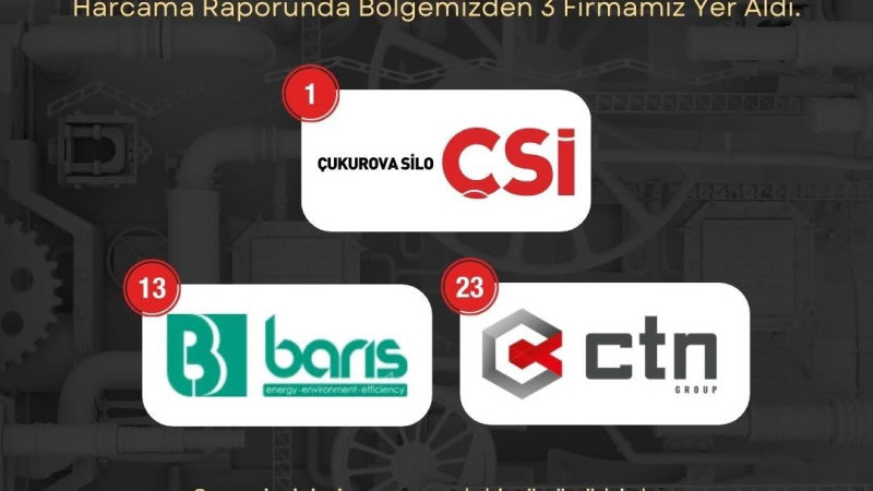 AOSB’DEN ÜÇ ŞİRKET, TASARIM HARCAMALARINDA TÜRKİYE’NİN ZİRVESİNDE