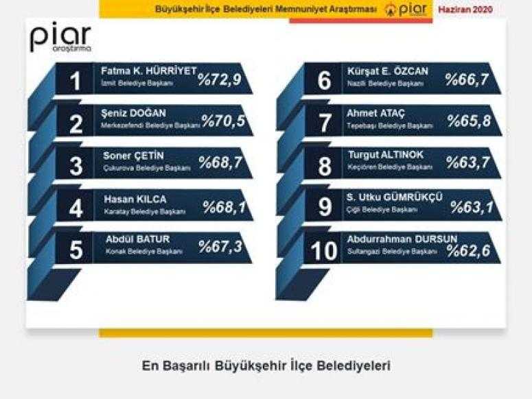 Soner Çetin yine şeref kürsüsünde