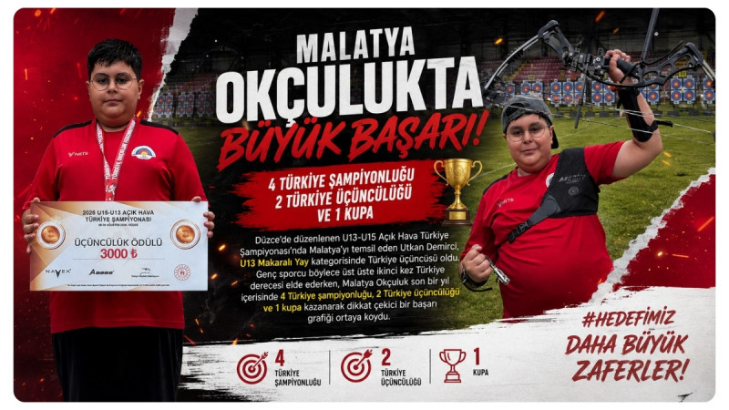 Malatya Okçulukta Büyük Başarı: 4 Türkiye Şampiyonluğu, 2 Türkiye Üçüncülüğü Ve 1 Kupa